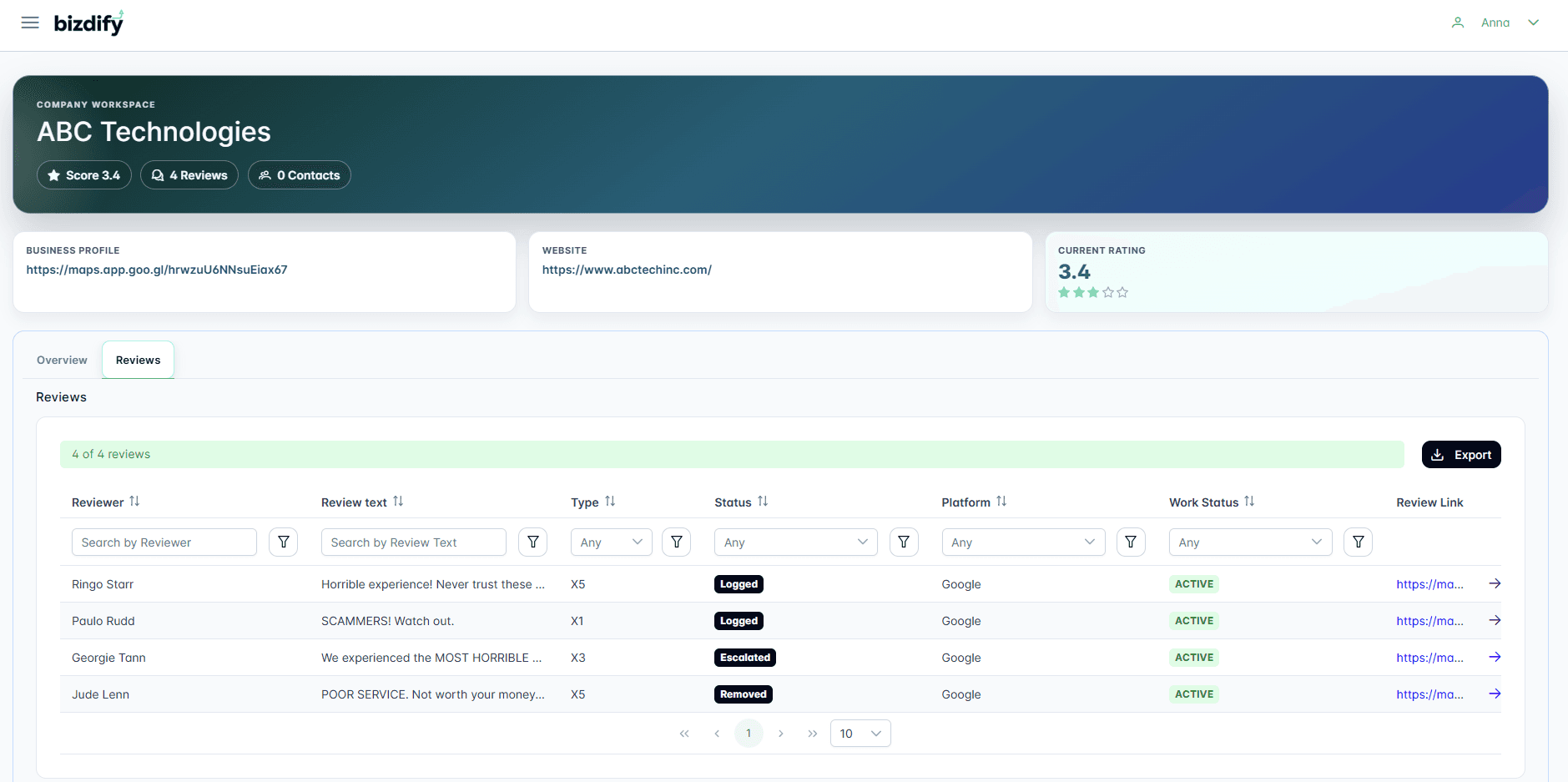 BizdiPortal dashboard showing reputation progress tracking